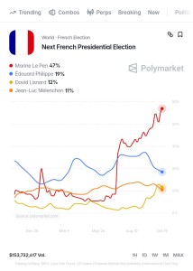 sondage_trumpistes_17_octobre.jpg